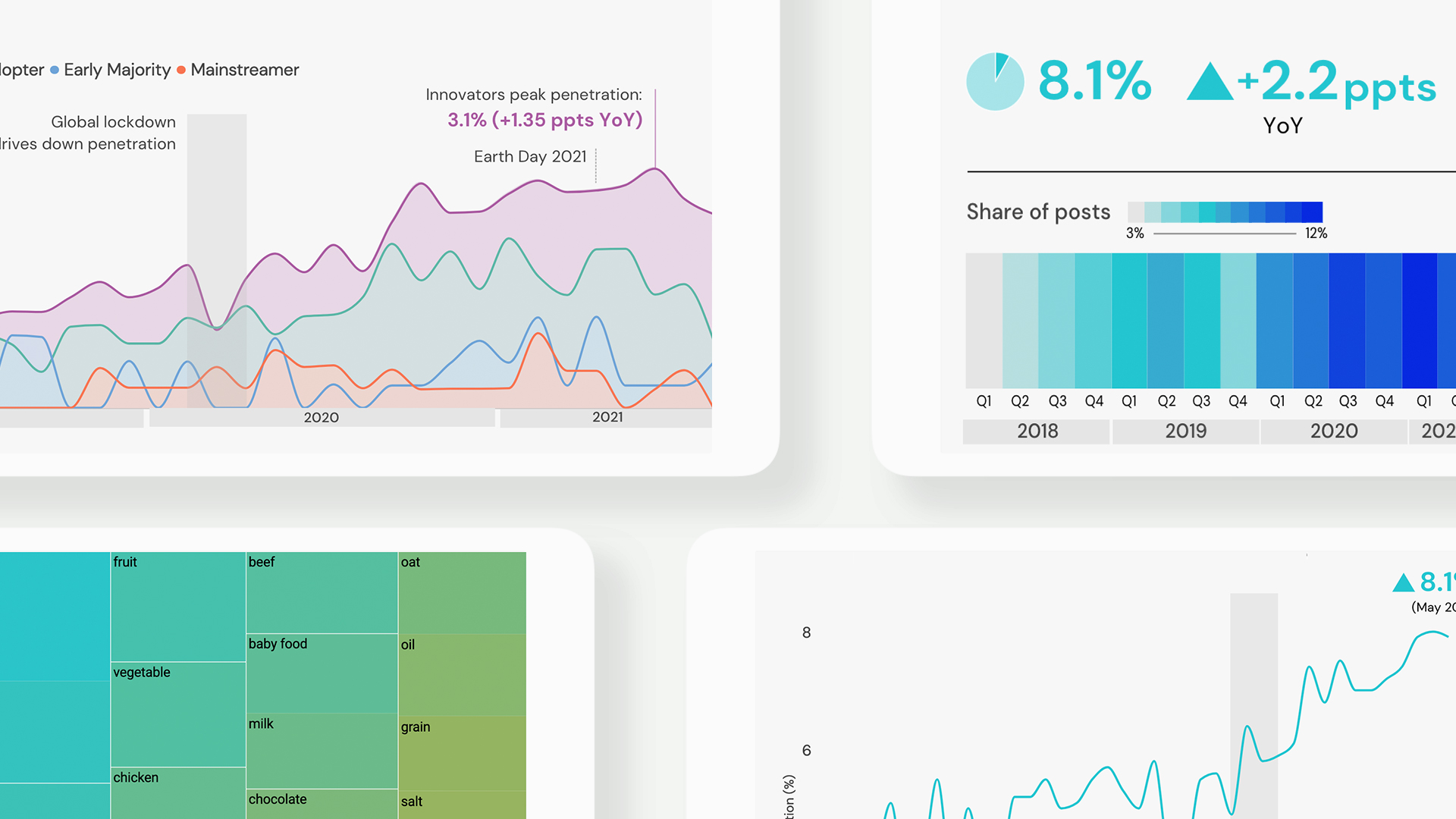 Data 4 devices showing data and graphs
